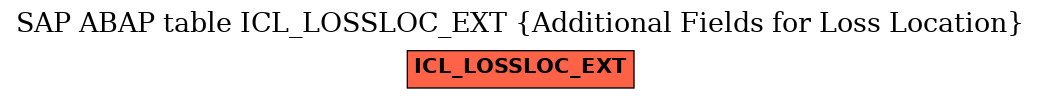 E-R Diagram for table ICL_LOSSLOC_EXT (Additional Fields for Loss Location)