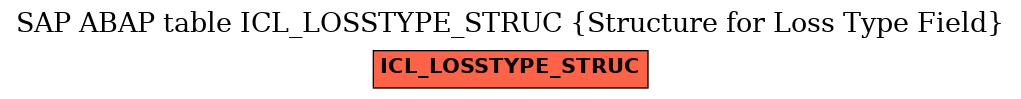 E-R Diagram for table ICL_LOSSTYPE_STRUC (Structure for Loss Type Field)