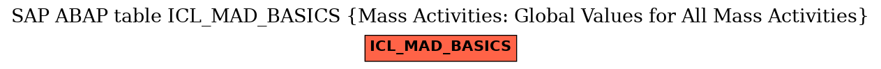 E-R Diagram for table ICL_MAD_BASICS (Mass Activities: Global Values for All Mass Activities)