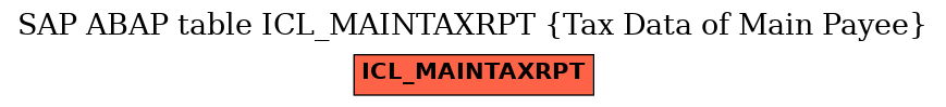 E-R Diagram for table ICL_MAINTAXRPT (Tax Data of Main Payee)