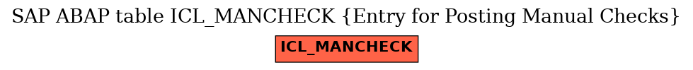 E-R Diagram for table ICL_MANCHECK (Entry for Posting Manual Checks)