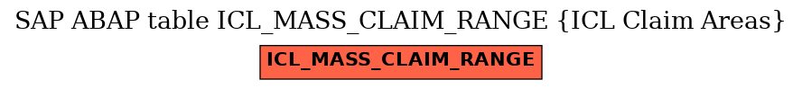 E-R Diagram for table ICL_MASS_CLAIM_RANGE (ICL Claim Areas)