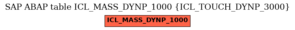 E-R Diagram for table ICL_MASS_DYNP_1000 (ICL_TOUCH_DYNP_3000)