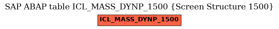 E-R Diagram for table ICL_MASS_DYNP_1500 (Screen Structure 1500)