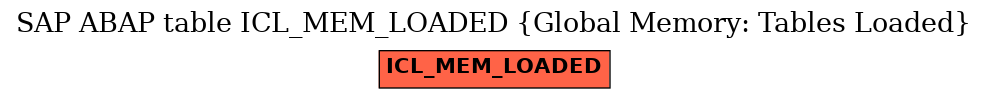 E-R Diagram for table ICL_MEM_LOADED (Global Memory: Tables Loaded)