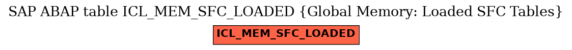 E-R Diagram for table ICL_MEM_SFC_LOADED (Global Memory: Loaded SFC Tables)