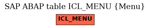E-R Diagram for table ICL_MENU (Menu)