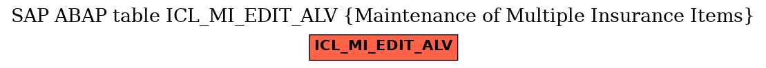 E-R Diagram for table ICL_MI_EDIT_ALV (Maintenance of Multiple Insurance Items)