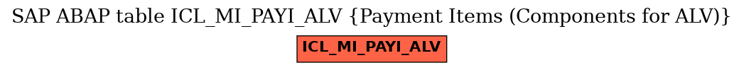 E-R Diagram for table ICL_MI_PAYI_ALV (Payment Items (Components for ALV))