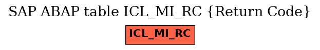 E-R Diagram for table ICL_MI_RC (Return Code)