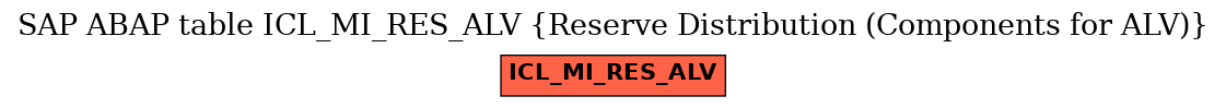 E-R Diagram for table ICL_MI_RES_ALV (Reserve Distribution (Components for ALV))