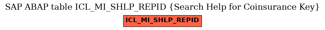 E-R Diagram for table ICL_MI_SHLP_REPID (Search Help for Coinsurance Key)