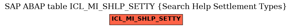 E-R Diagram for table ICL_MI_SHLP_SETTY (Search Help Settlement Types)