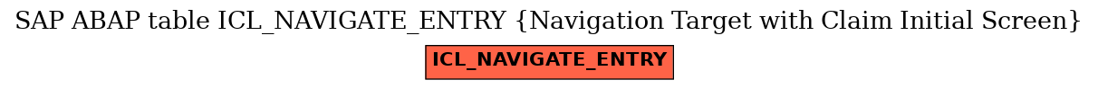 E-R Diagram for table ICL_NAVIGATE_ENTRY (Navigation Target with Claim Initial Screen)