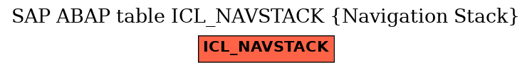 E-R Diagram for table ICL_NAVSTACK (Navigation Stack)