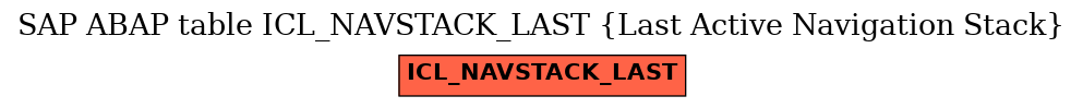 E-R Diagram for table ICL_NAVSTACK_LAST (Last Active Navigation Stack)