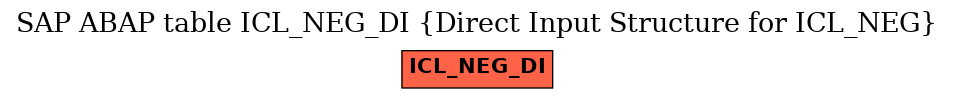 E-R Diagram for table ICL_NEG_DI (Direct Input Structure for ICL_NEG)