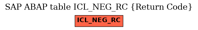 E-R Diagram for table ICL_NEG_RC (Return Code)