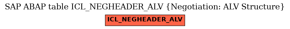 E-R Diagram for table ICL_NEGHEADER_ALV (Negotiation: ALV Structure)