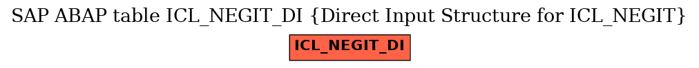 E-R Diagram for table ICL_NEGIT_DI (Direct Input Structure for ICL_NEGIT)