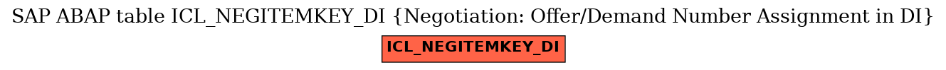 E-R Diagram for table ICL_NEGITEMKEY_DI (Negotiation: Offer/Demand Number Assignment in DI)