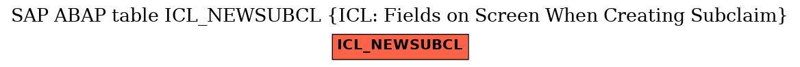 E-R Diagram for table ICL_NEWSUBCL (ICL: Fields on Screen When Creating Subclaim)