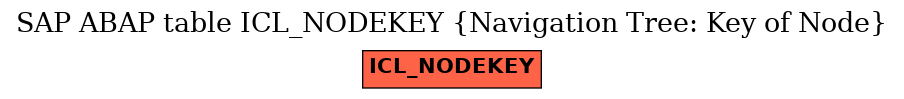 E-R Diagram for table ICL_NODEKEY (Navigation Tree: Key of Node)