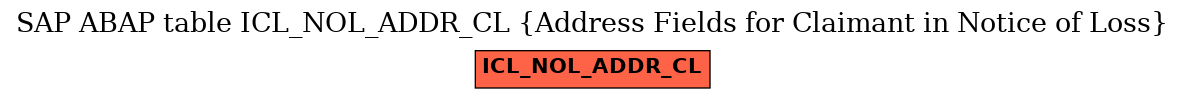 E-R Diagram for table ICL_NOL_ADDR_CL (Address Fields for Claimant in Notice of Loss)