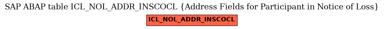 E-R Diagram for table ICL_NOL_ADDR_INSCOCL (Address Fields for Participant in Notice of Loss)