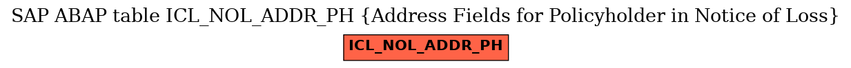 E-R Diagram for table ICL_NOL_ADDR_PH (Address Fields for Policyholder in Notice of Loss)