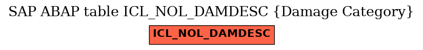 E-R Diagram for table ICL_NOL_DAMDESC (Damage Category)