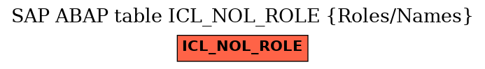 E-R Diagram for table ICL_NOL_ROLE (Roles/Names)