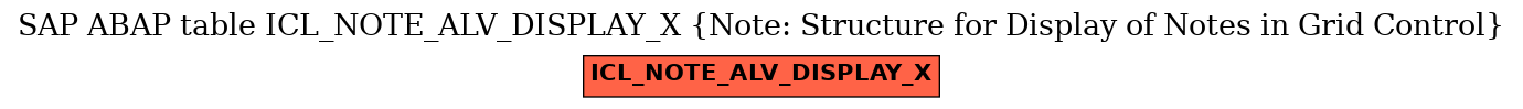 E-R Diagram for table ICL_NOTE_ALV_DISPLAY_X (Note: Structure for Display of Notes in Grid Control)