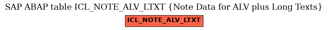 E-R Diagram for table ICL_NOTE_ALV_LTXT (Note Data for ALV plus Long Texts)