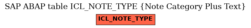 E-R Diagram for table ICL_NOTE_TYPE (Note Category Plus Text)