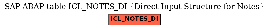 E-R Diagram for table ICL_NOTES_DI (Direct Input Structure for Notes)