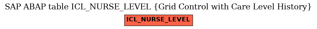 E-R Diagram for table ICL_NURSE_LEVEL (Grid Control with Care Level History)