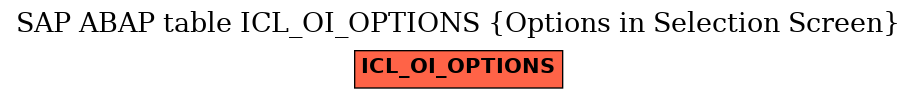 E-R Diagram for table ICL_OI_OPTIONS (Options in Selection Screen)