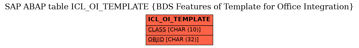 E-R Diagram for table ICL_OI_TEMPLATE (BDS Features of Template for Office Integration)