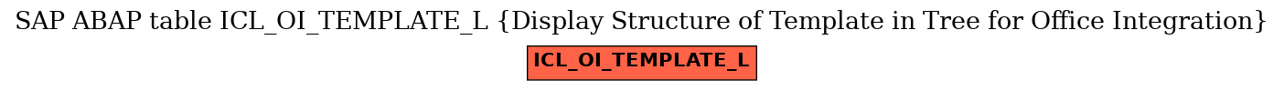 E-R Diagram for table ICL_OI_TEMPLATE_L (Display Structure of Template in Tree for Office Integration)