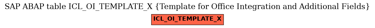 E-R Diagram for table ICL_OI_TEMPLATE_X (Template for Office Integration and Additional Fields)