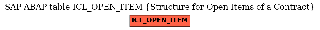 E-R Diagram for table ICL_OPEN_ITEM (Structure for Open Items of a Contract)