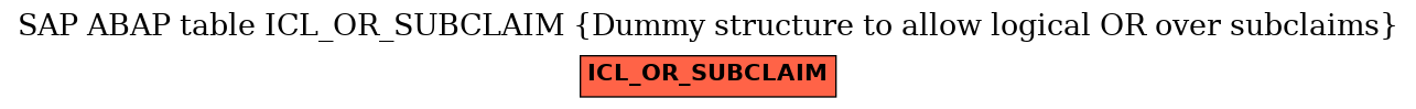E-R Diagram for table ICL_OR_SUBCLAIM (Dummy structure to allow logical OR over subclaims)
