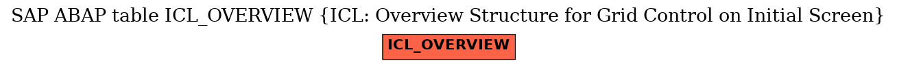 E-R Diagram for table ICL_OVERVIEW (ICL: Overview Structure for Grid Control on Initial Screen)