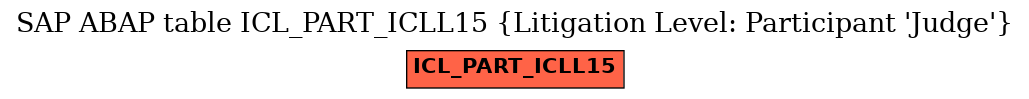 E-R Diagram for table ICL_PART_ICLL15 (Litigation Level: Participant 