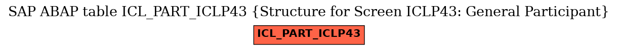 E-R Diagram for table ICL_PART_ICLP43 (Structure for Screen ICLP43: General Participant)