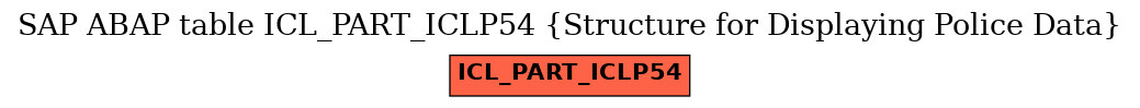 E-R Diagram for table ICL_PART_ICLP54 (Structure for Displaying Police Data)