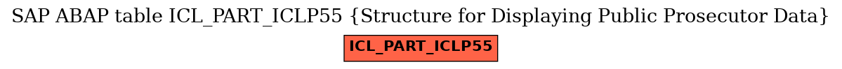 E-R Diagram for table ICL_PART_ICLP55 (Structure for Displaying Public Prosecutor Data)