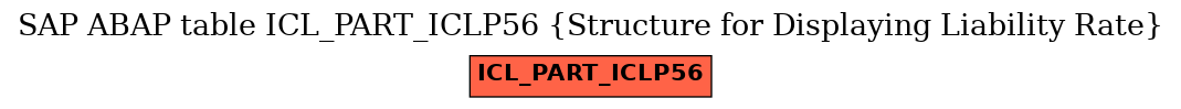 E-R Diagram for table ICL_PART_ICLP56 (Structure for Displaying Liability Rate)