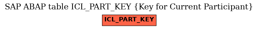 E-R Diagram for table ICL_PART_KEY (Key for Current Participant)